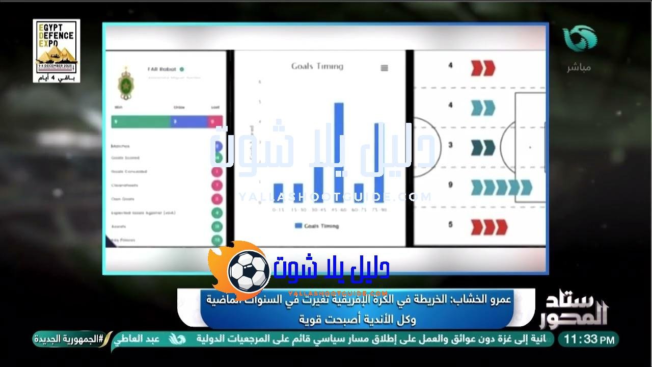 "السر في البداية 👀🔥.. الجيش الملكي ليس الأفضل، لكن أول